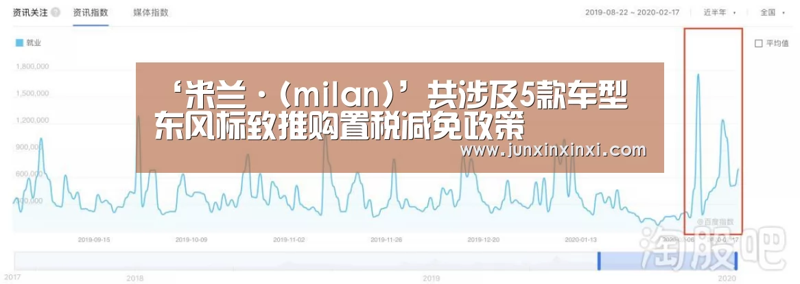 ‘米兰·(milan)’共涉及5款车型 东风标致推购置税减免政策(图4) 米兰·(milan)中国官方网站