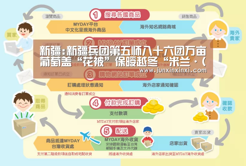 新疆:新疆兵团第五师八十六团万亩葡萄盖“花被”保暧越冬“米兰·(milan)”(图2) 米兰